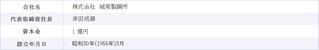 会社名・株式会社　城南製鋼所、代表取締役社長・岸田成器、資本金・1 億円、設立年月日・1955年（1955年）3月