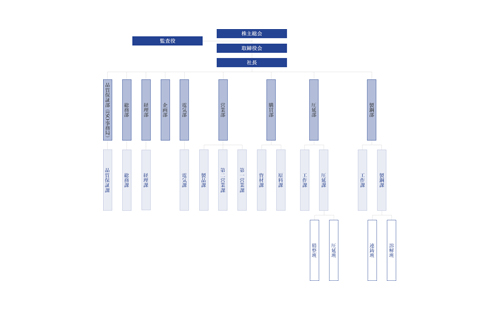 組織図